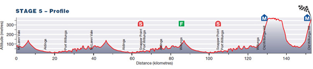 Stage 5 profile